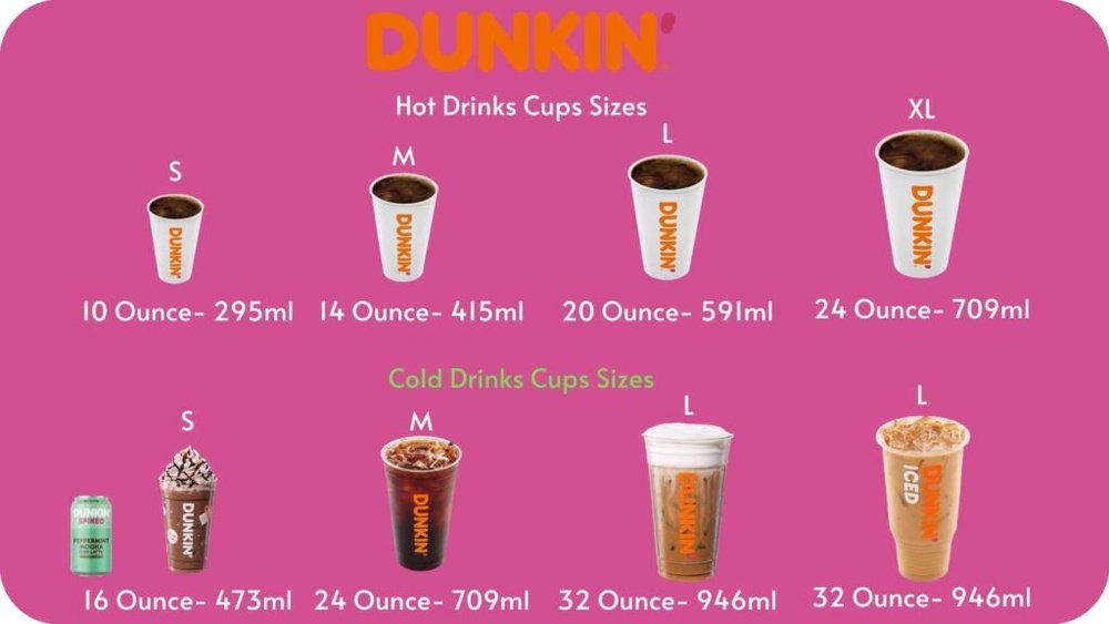 How Many Ounces is a Medium Dunkin Iced Coffee?